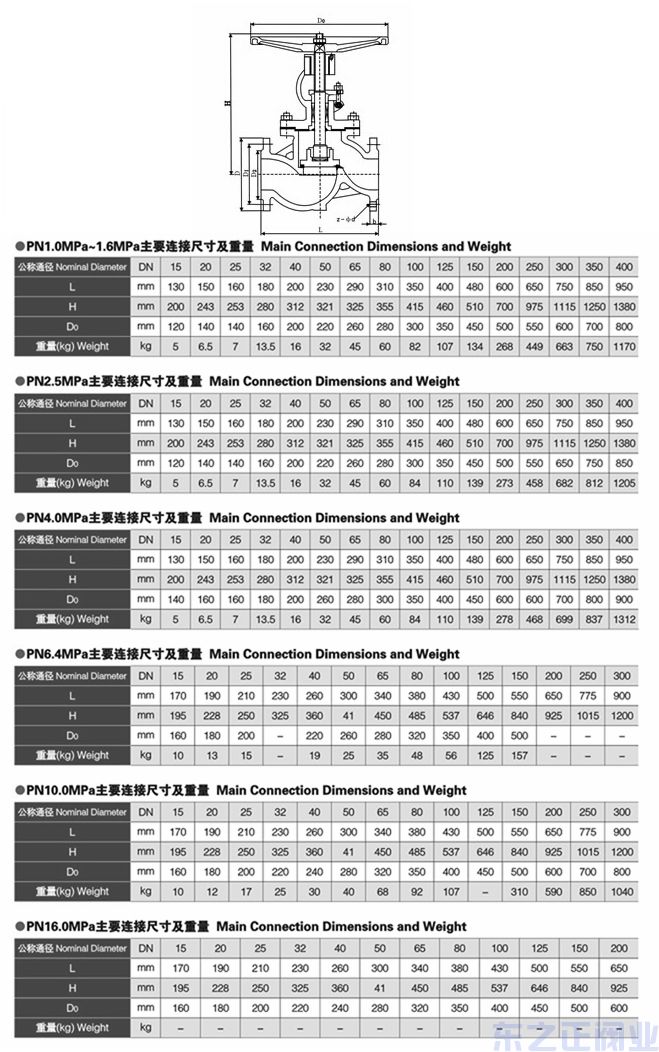 法蘭式截止閥結構圖1